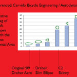 Relative Drag of Various Shapes of the same frontal area727x600_300R