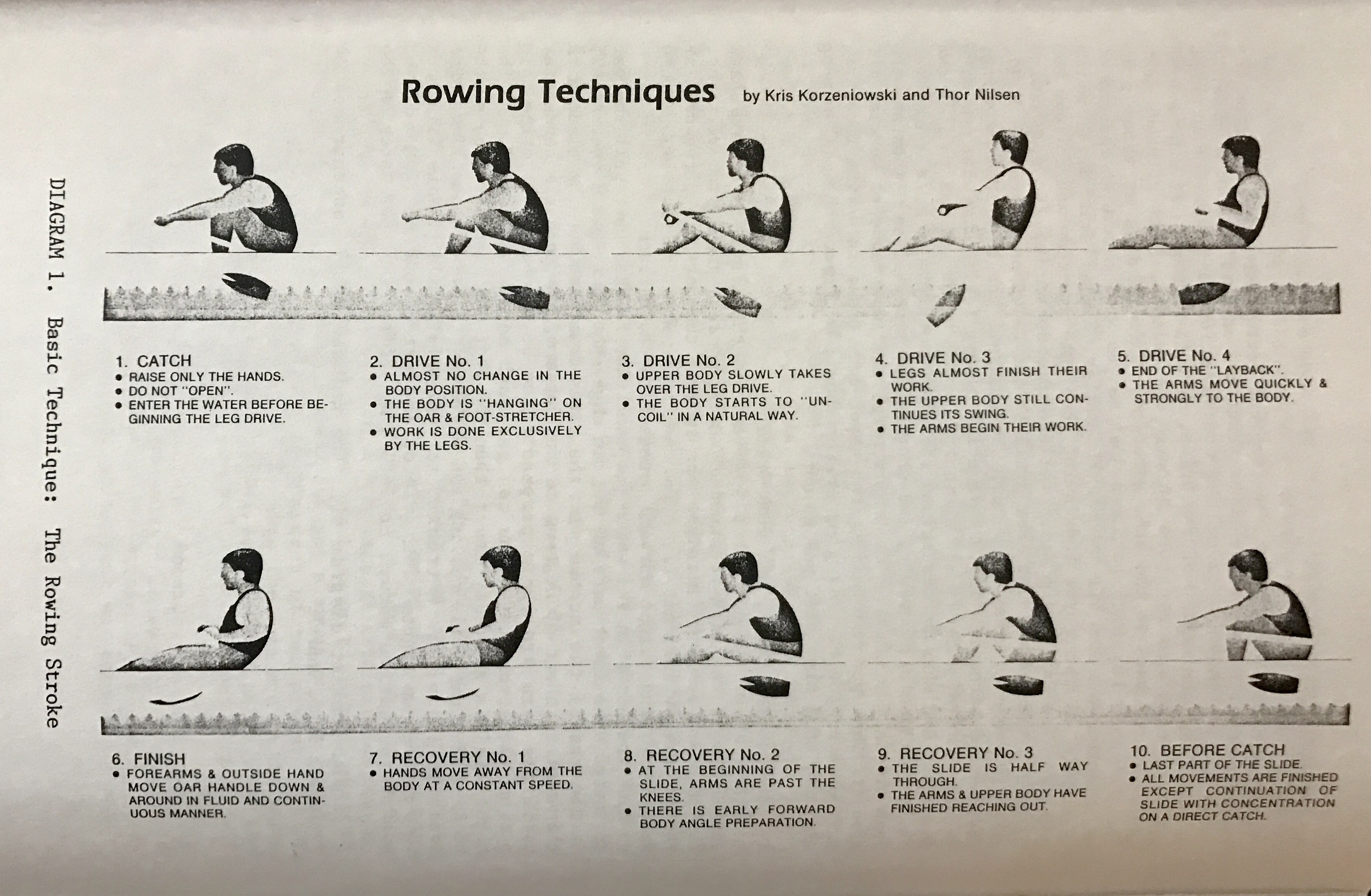 Sculling Drills