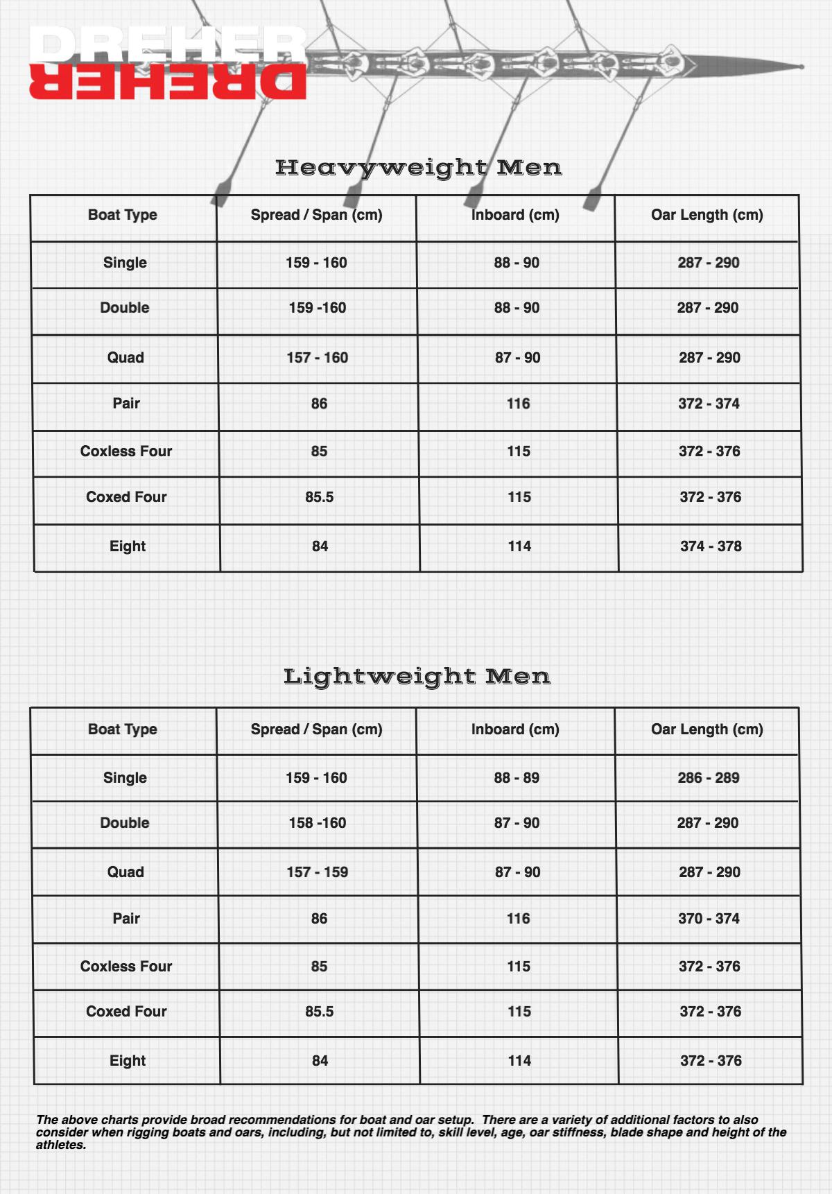 Rowing Boat Rigging Chart