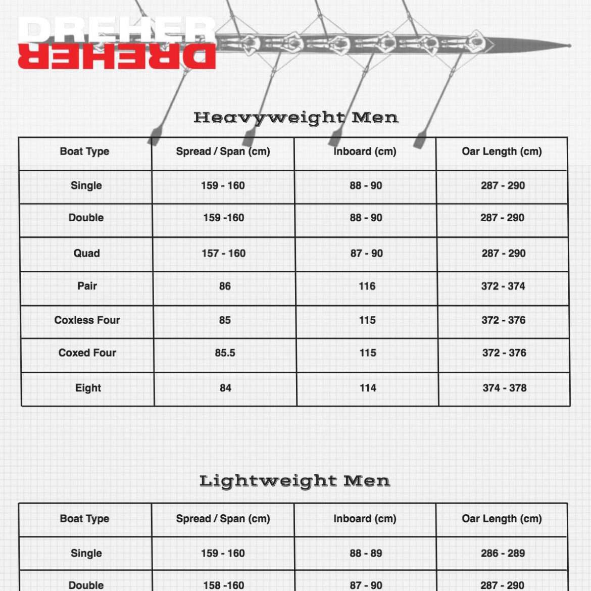 Rigging Charts – Boat & Oar Setup