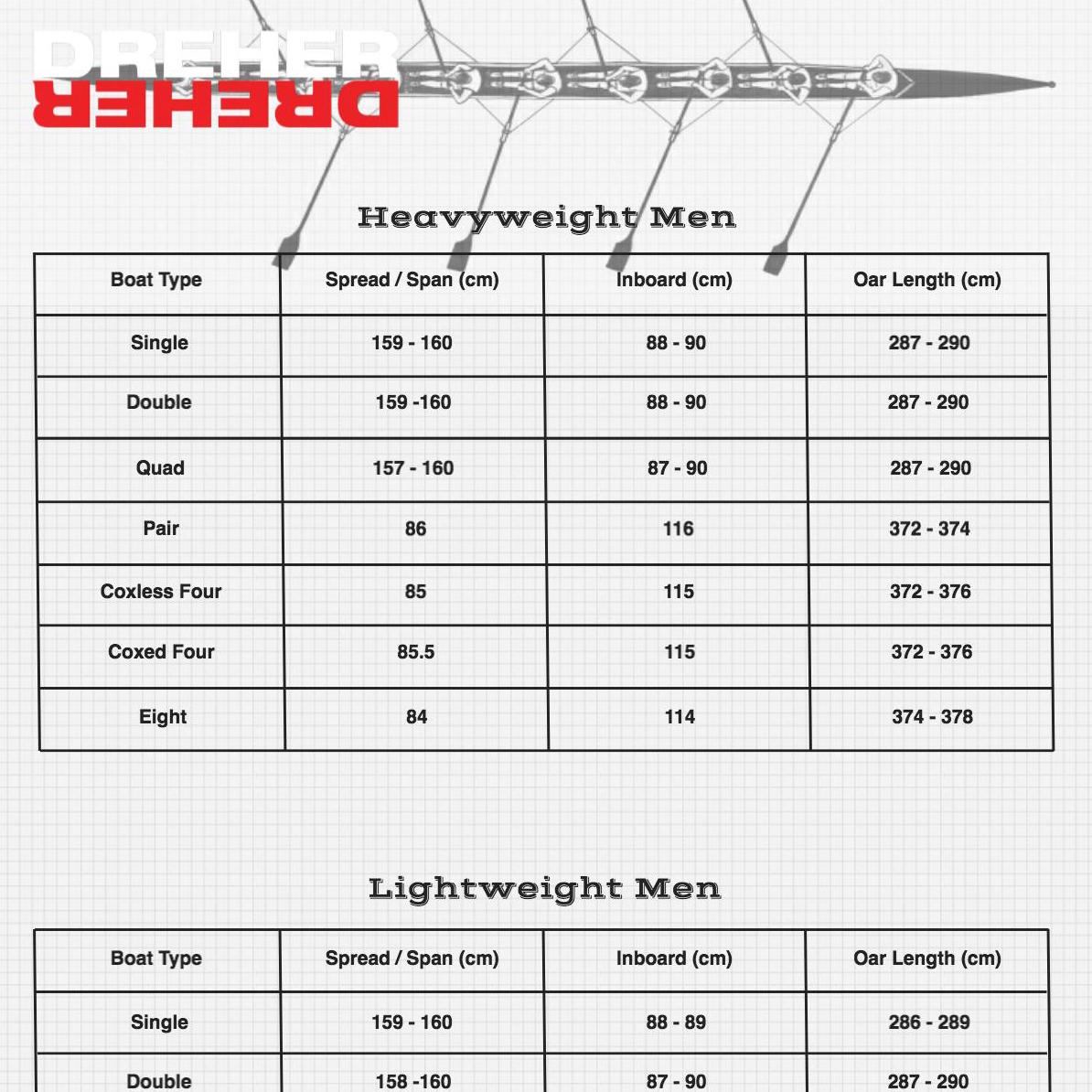 Oar Length Durham Boat Company