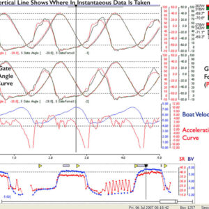 Explanation of Curves, Etc.