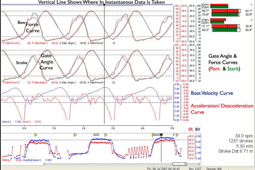 Analyzing The Rowing Movement