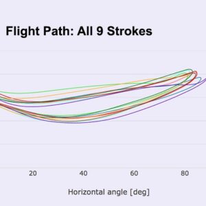 Flight Path of 9 Strokes