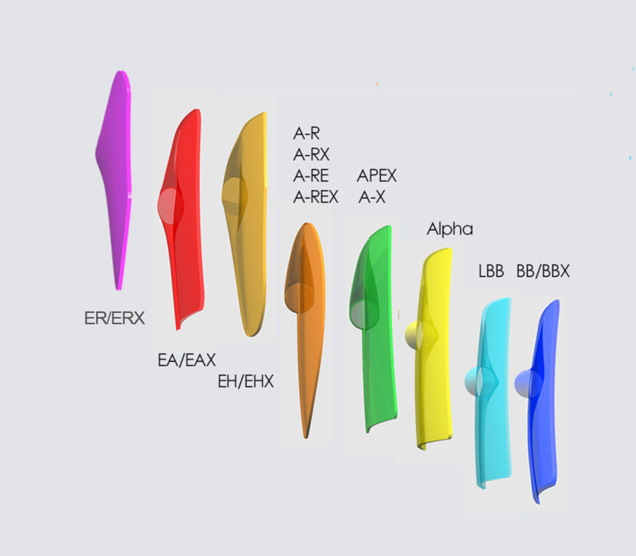Sculling Blade Geometry Durham Boat Company
